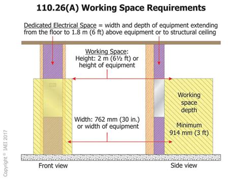 nec minimum working height requirements